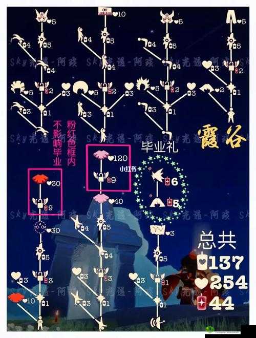 光遇游戏中平菇头发型该如何获取？详细方法大揭秘！