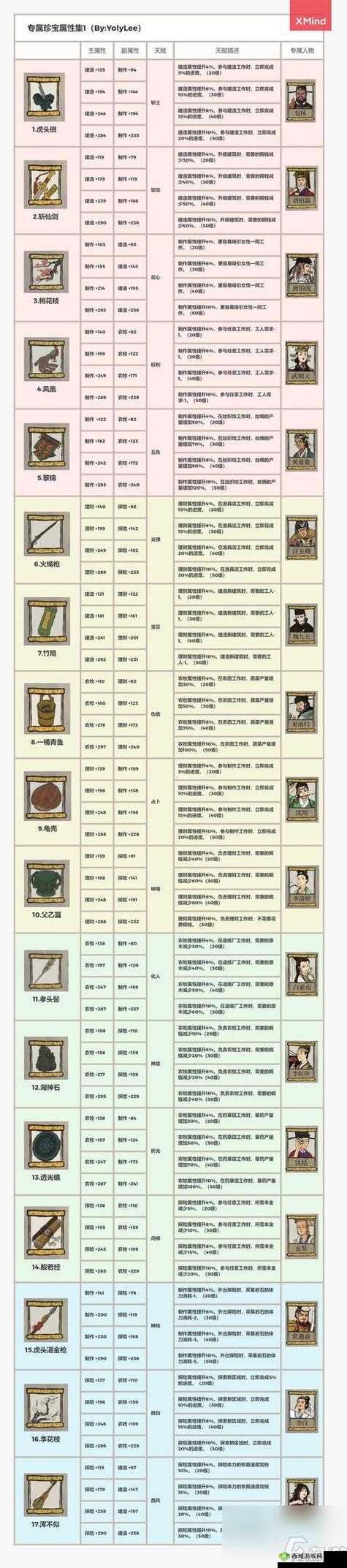 江南百景图中的银钥匙究竟有何妙用？详细解析银钥匙作用