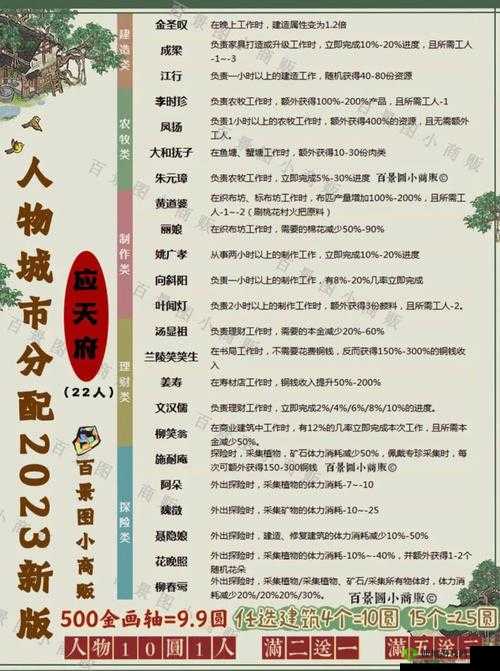 江南百景图人物如何阅读书籍？揭秘角色阅读方法及资源管理策略