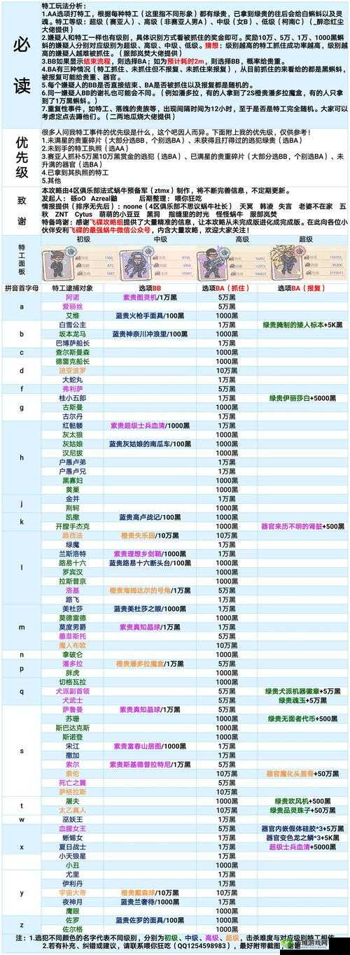 平民玩家如何抉择？最强蜗牛装备强化攻略，优先强化哪个才最划算？