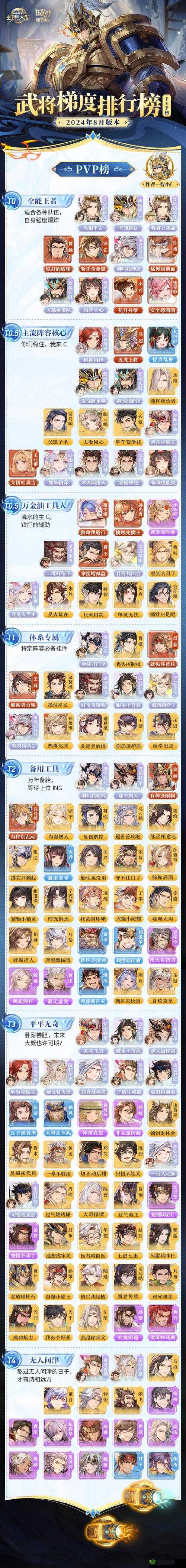 三国志幻想大陆兵符如何高效培养？全面培养方法揭秘！