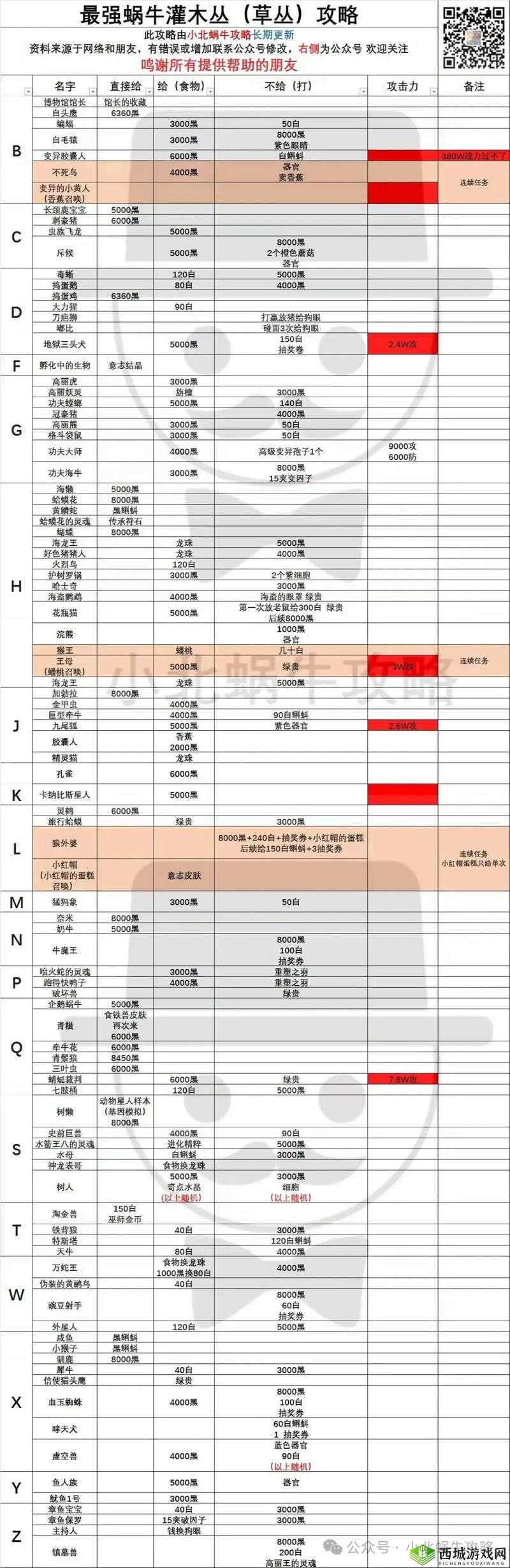 最强蜗牛檀香获取方法及用途全揭秘，你真的了解它的全部秘密吗？