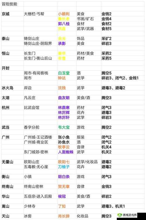 我的侠客全真教究竟如何？探索门派特色及珍宝演变史揭秘