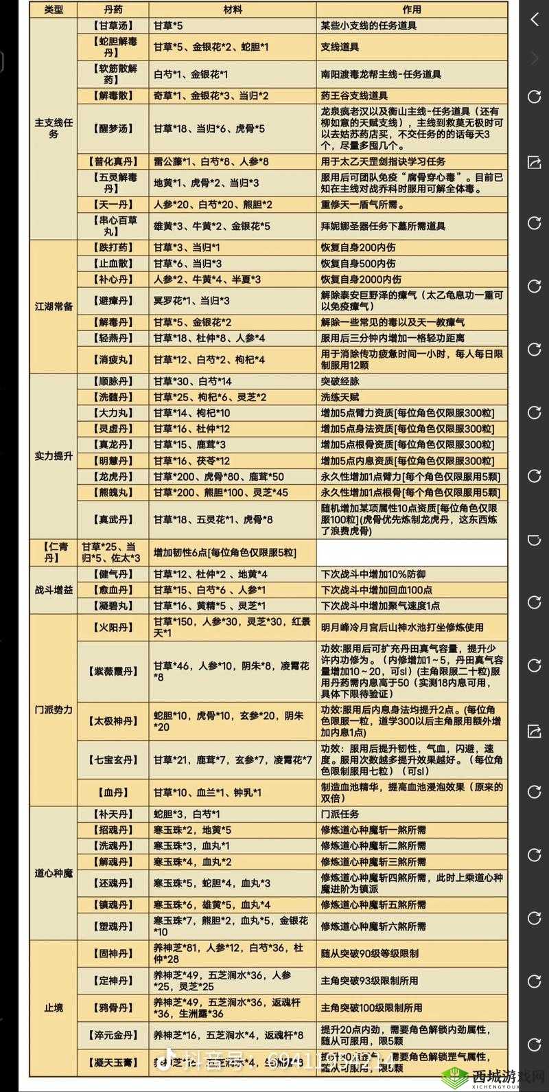 烟雨江湖少林药浴每周仅能泡一次？揭秘泡浴次数上限与玩法变革！
