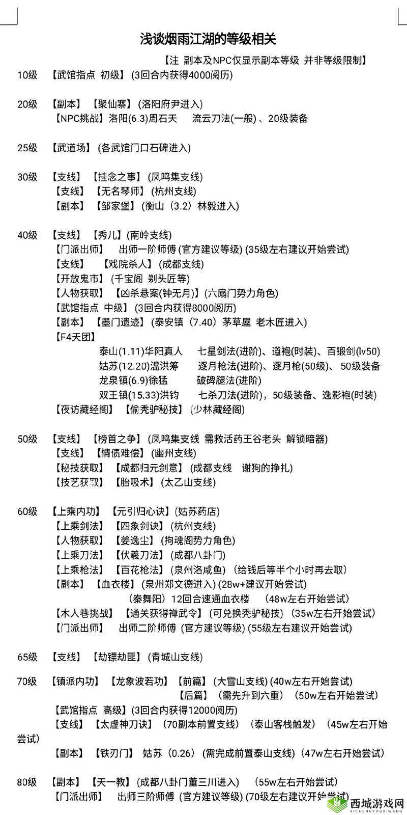 烟雨江湖佛学交流2答案大全，云游僧人题目答案如何历经演变汇成专题？