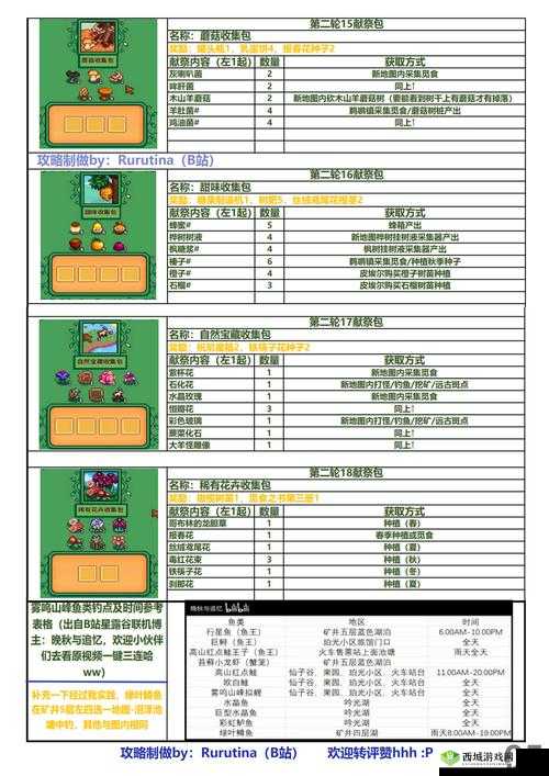 冒险公社自闭炼金流卡组如何搭配？攻略分享及演变史揭秘