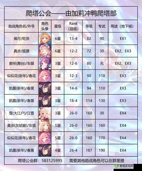 公主连结藏猫队无解？揭秘高效克制打法与完美阵容搭配攻略