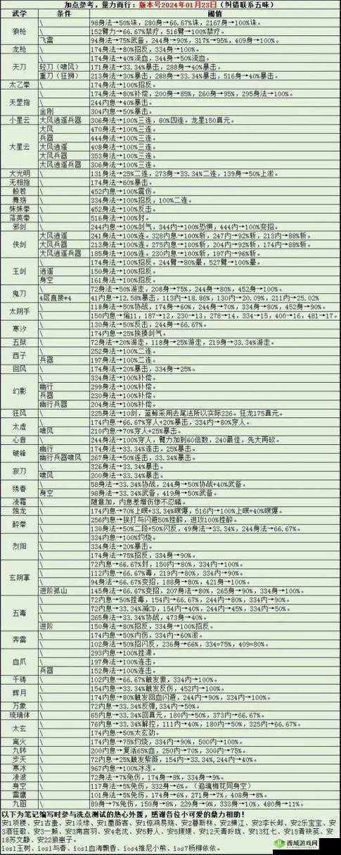 烟雨江湖激活码如何获取？底层逻辑与操作全攻略深度解析