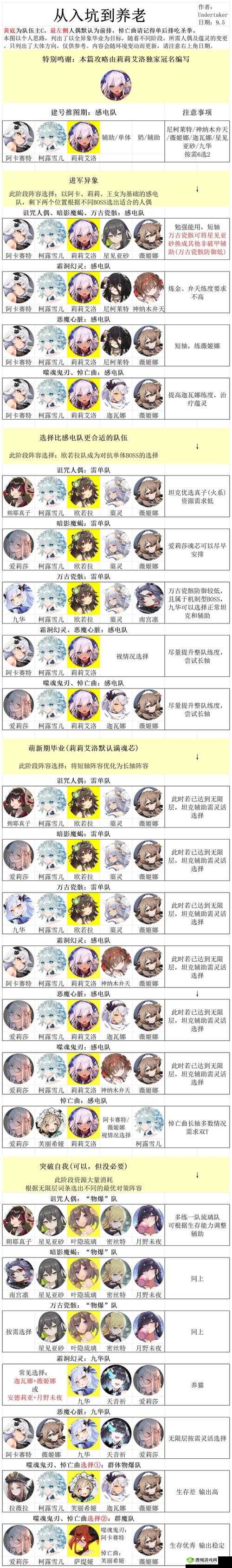 灵魂潮汐初始角色怎么选？开局选错会影响后续发展吗？