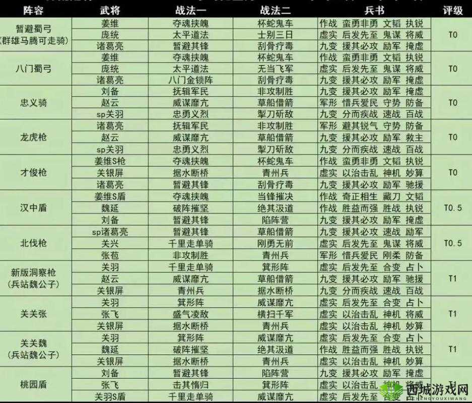 三国志战略版王平如何用？最强战法阵容搭配攻略揭秘