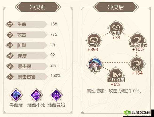 山海镜花菌人技能属性全解析，菌人实力究竟如何？未来玩法有何革新？